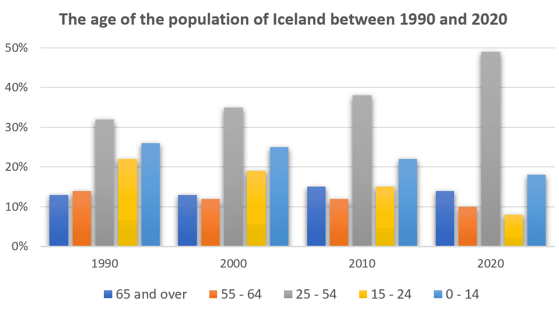 Question graphic