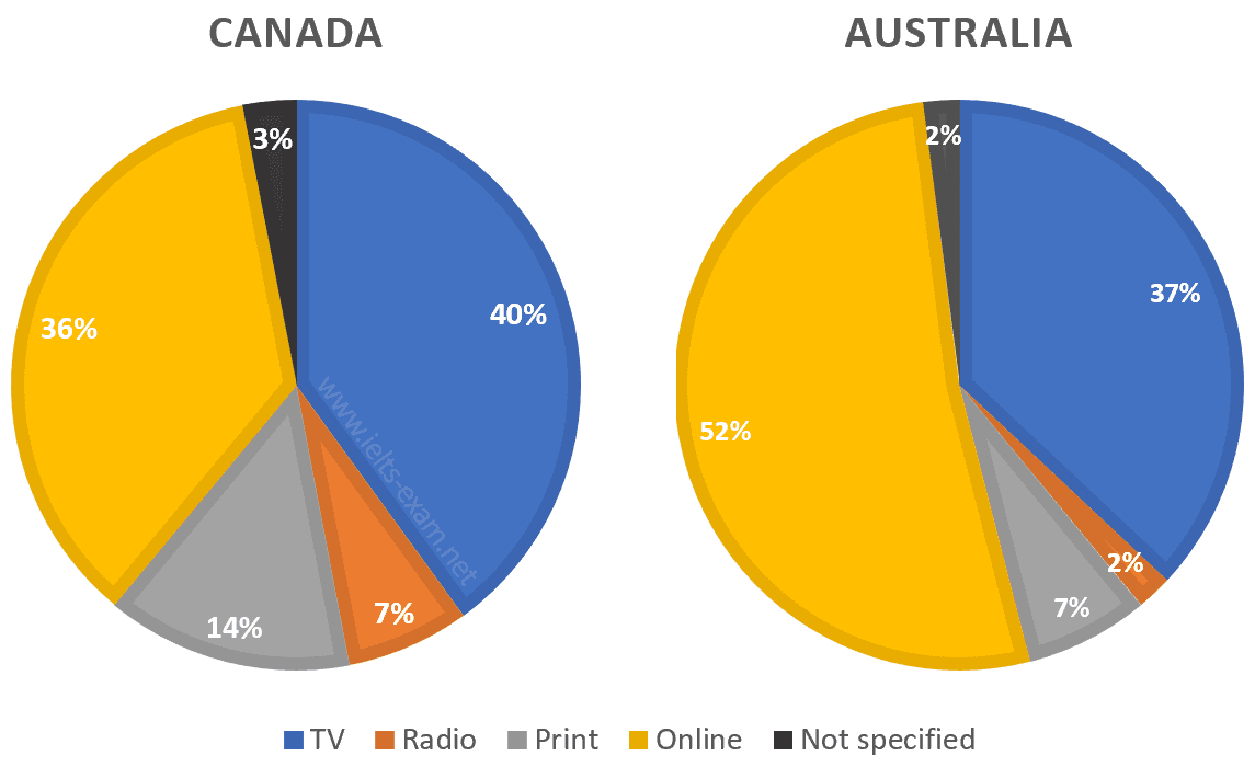 Question graphic